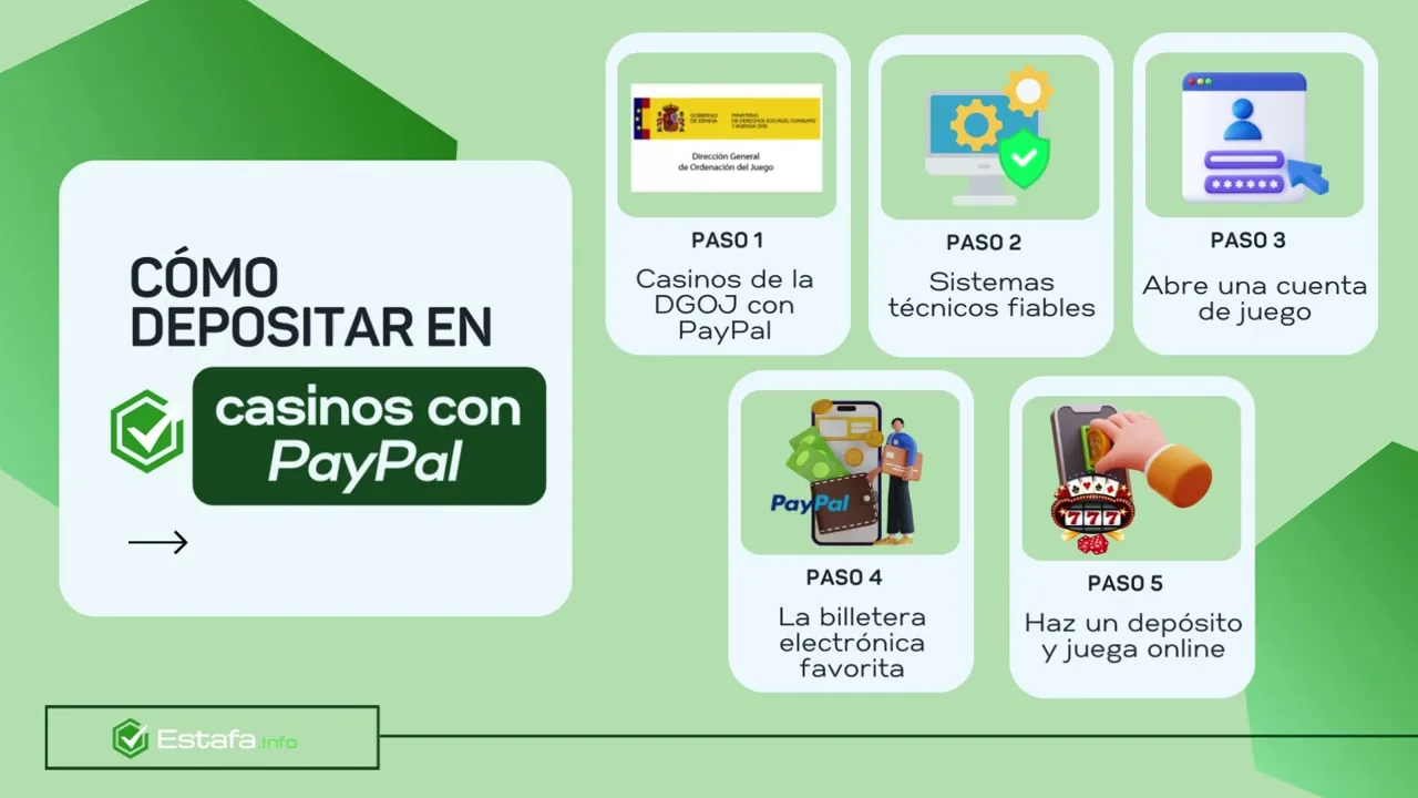 Casinos con PayPal en España