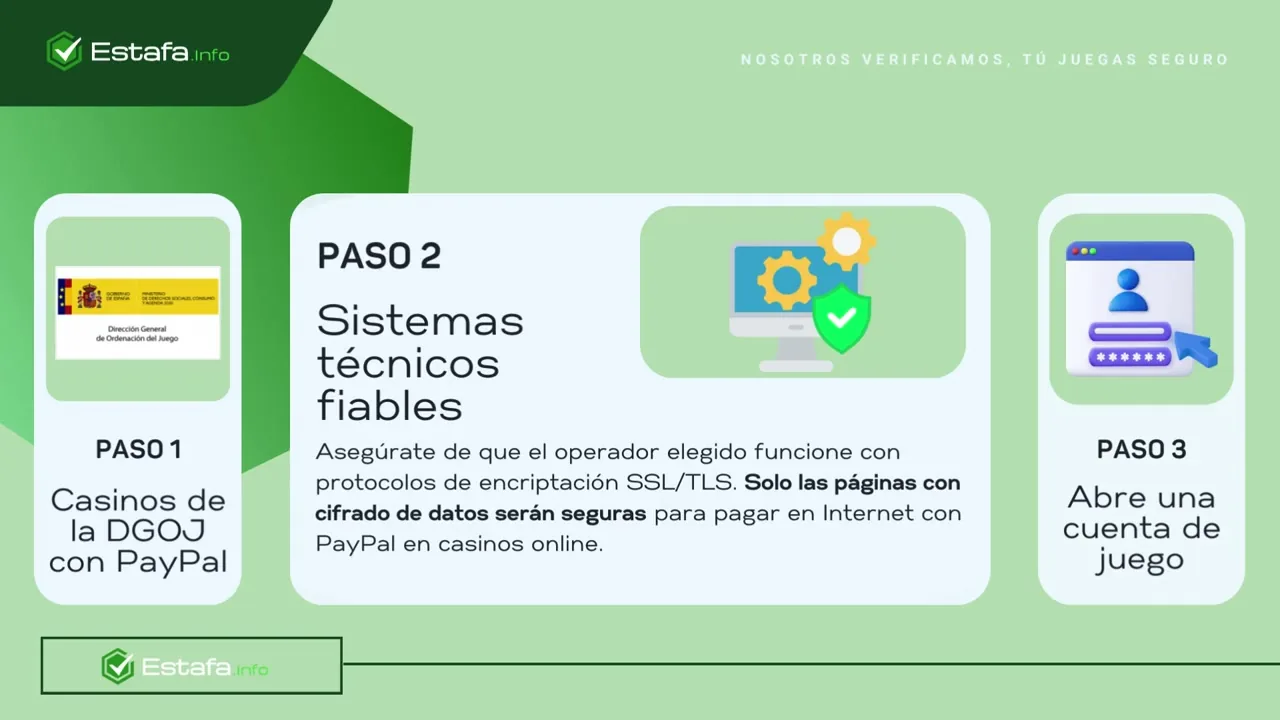 PayPal